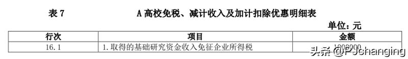 企业所得税研发加计扣除表如何填,高企加计扣除怎么申报企业所得税