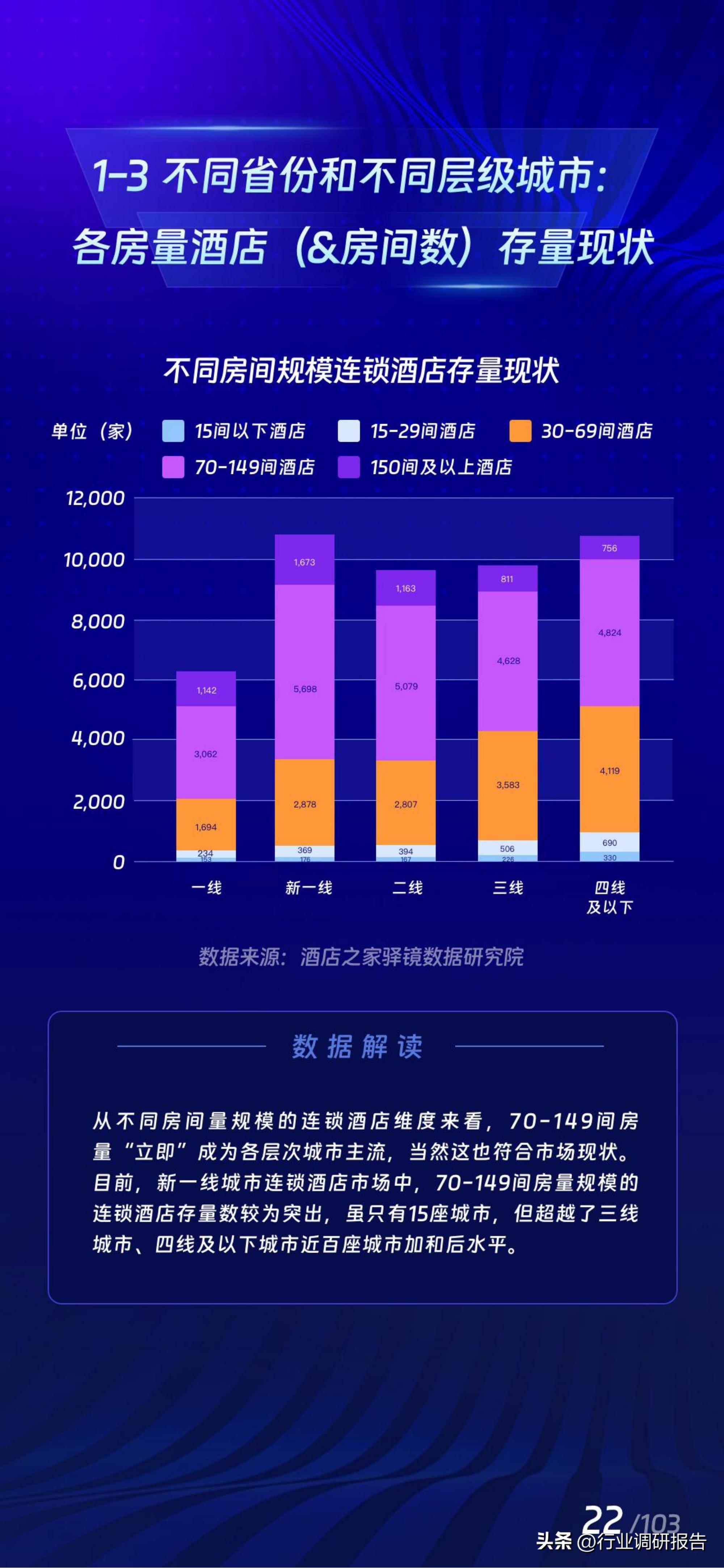 2017年酒店业规模如何,中国住宿业展望