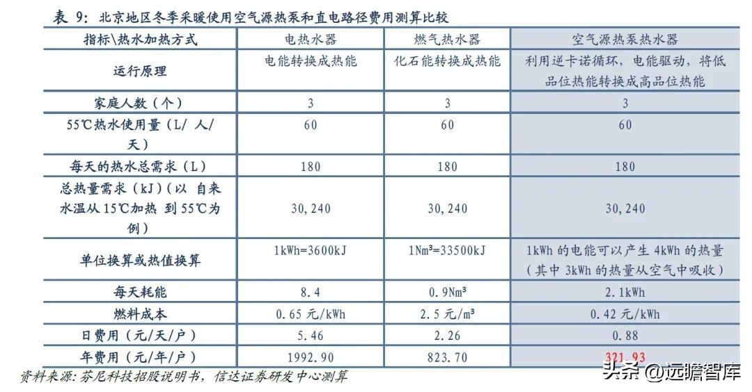 国外热泵发展趋势,热泵市场的未来形势和业态