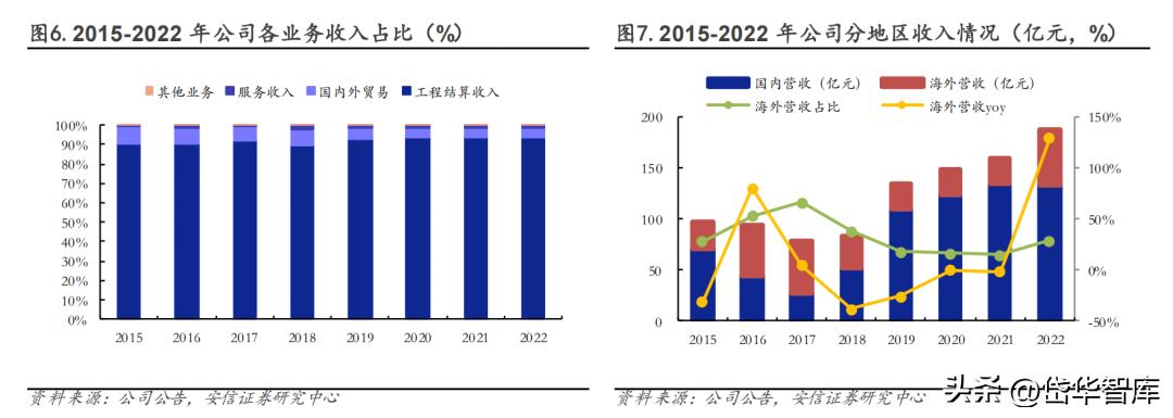 低碳冶金领域的佼佼者，中钢国际：国际化拓展开启新征程