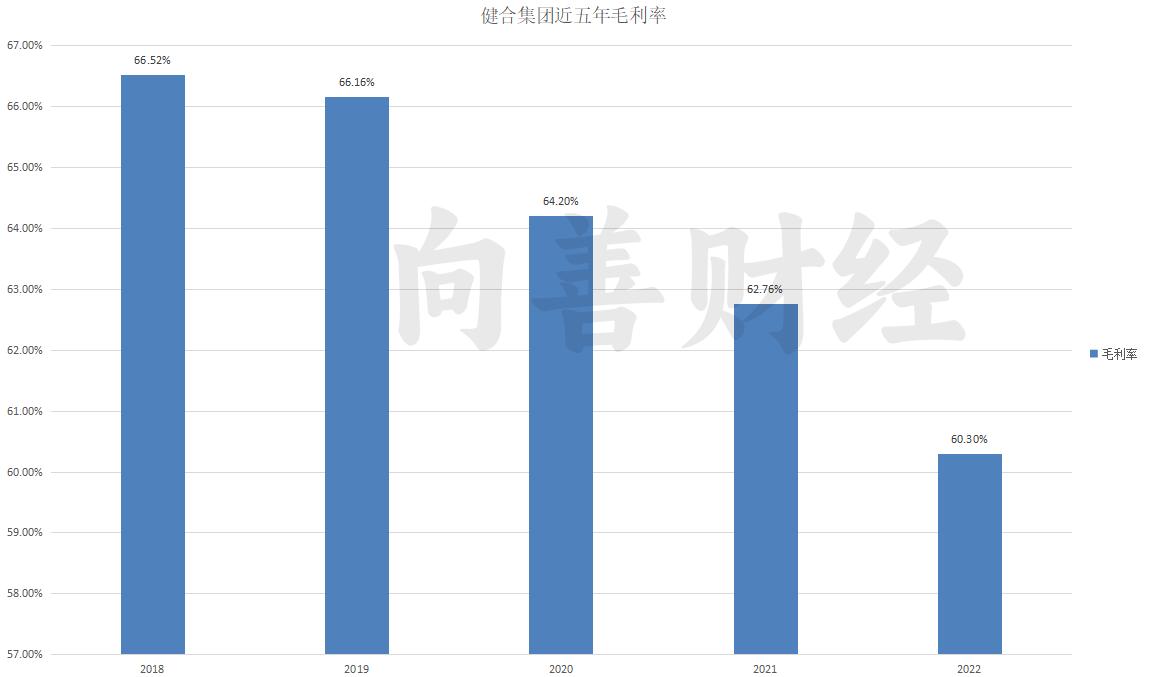 “增长”阴影笼罩下的健合集团，2022年交出了怎样的“成绩单”？