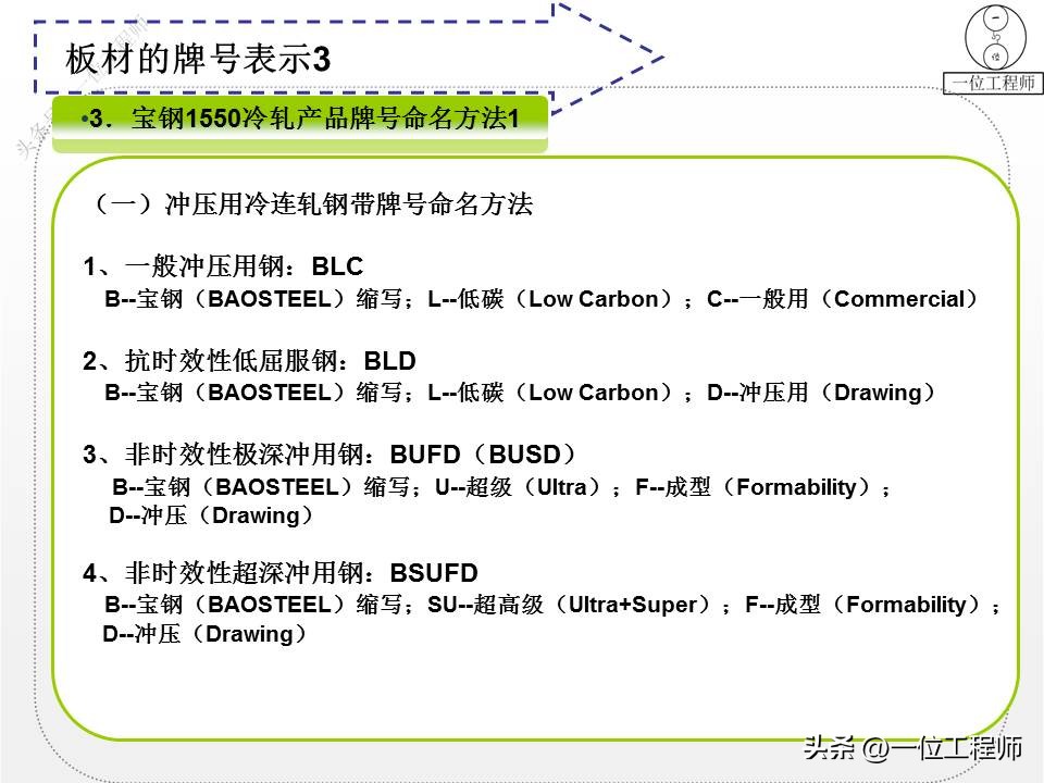 钢材的型号名称和代号是什么,4类钢6类钢