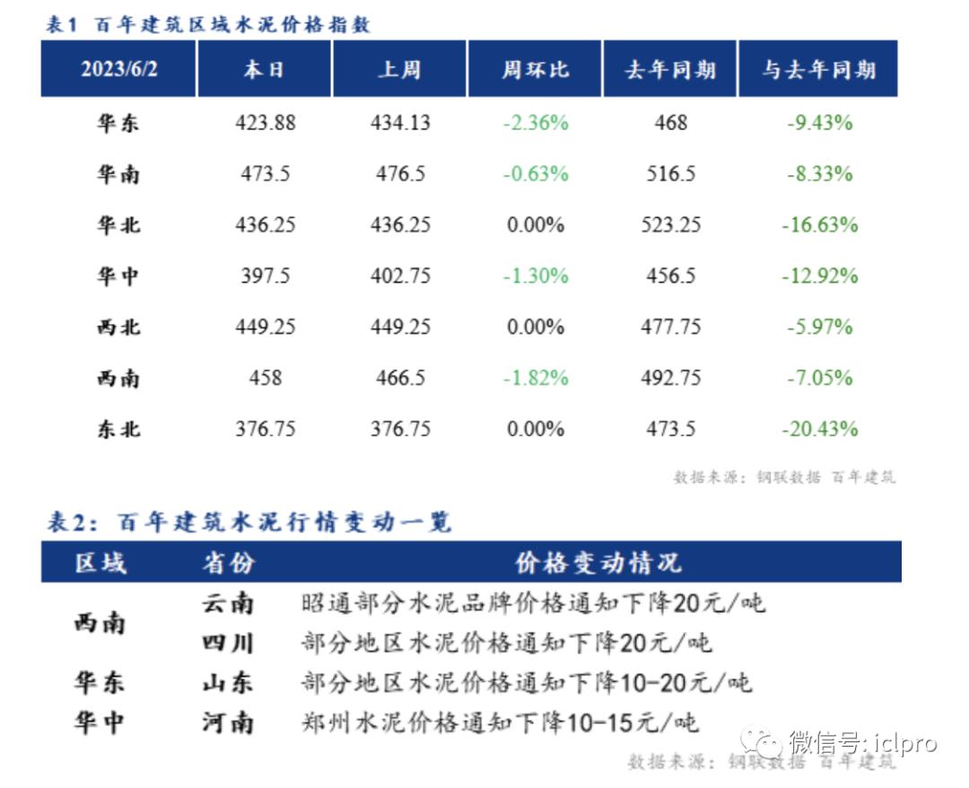 WK23第116期物资交易情报