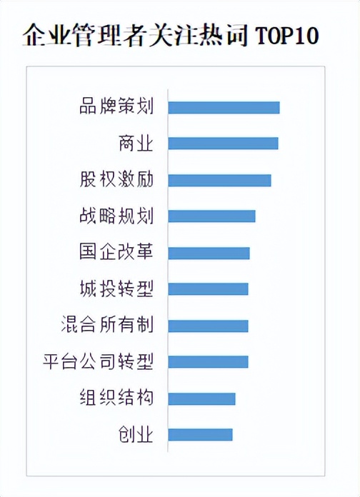 商业新知发布2022年10月企业经理ToB内容营销指数