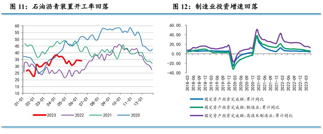 5月经济数据解析,7月经济数据向好
