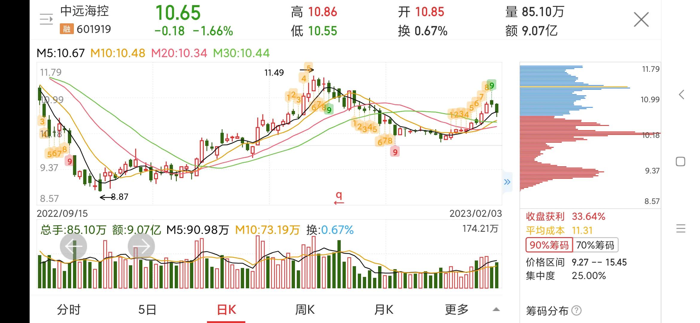 601919中远海控最新消息,601919中远海控为什么涨