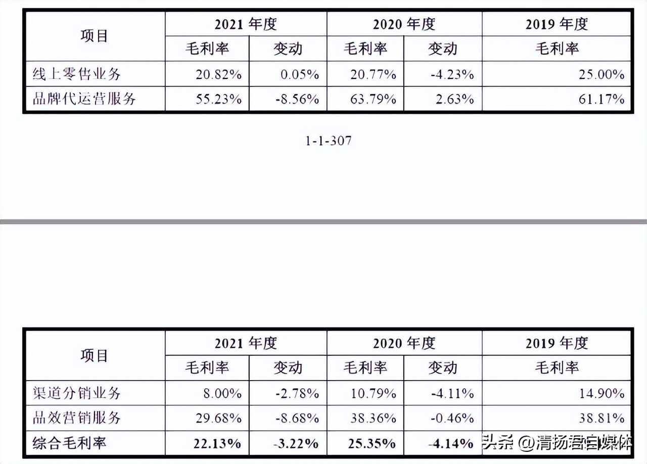 又一家电商代运营企业过会曾多次被行政处罚