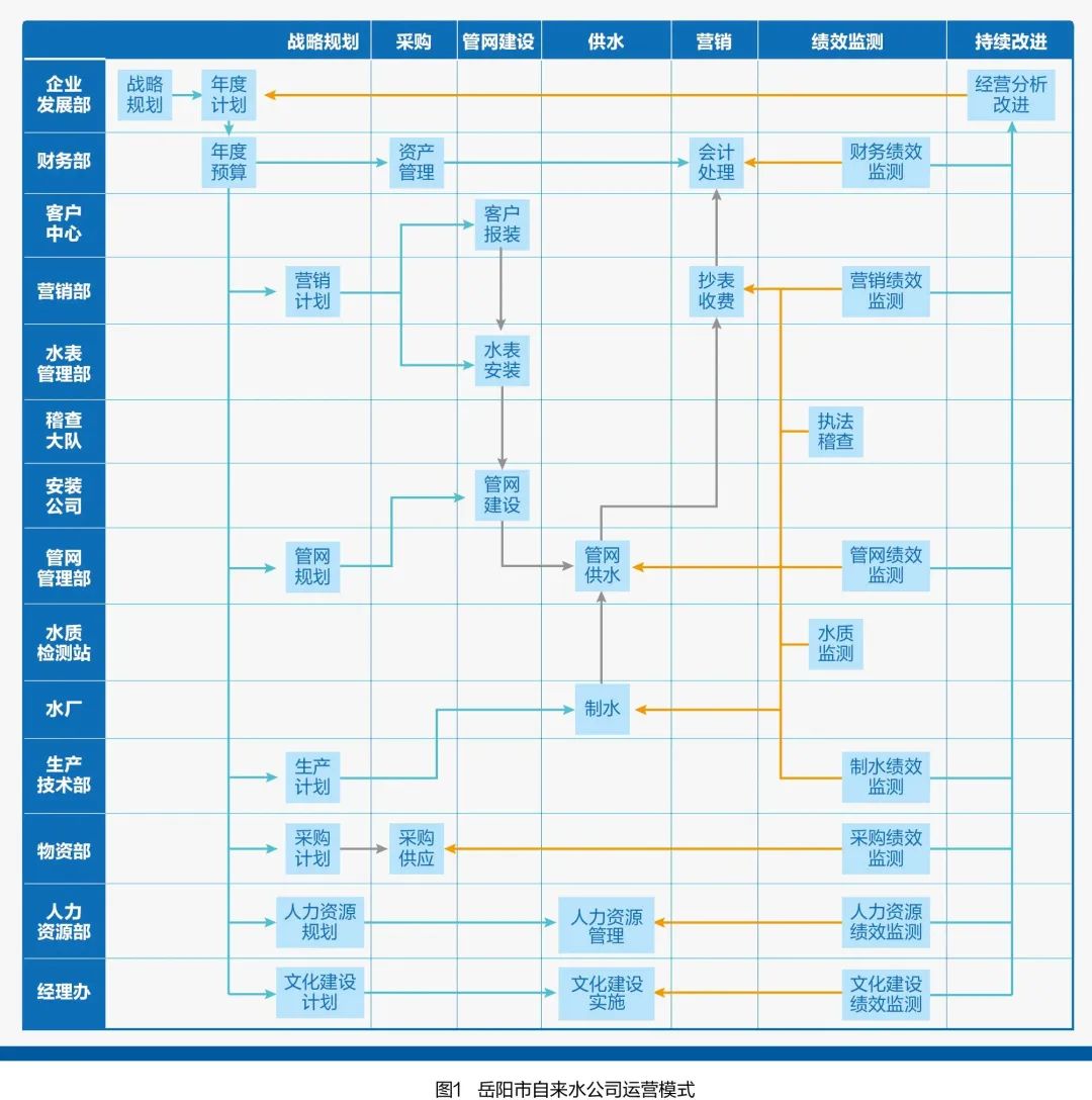 专访｜运营管理专家刘宗斌：中国式现代化需要中国式运营（附专家点评）