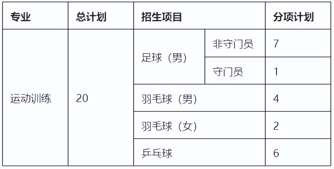 副部级高校31所,2023集美大学体育单招