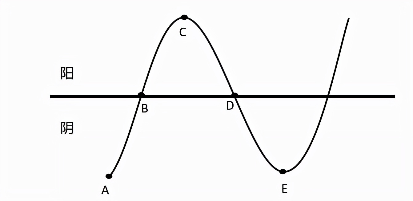 虚火旺严重失眠怎么调理,阳气不足失眠八种药