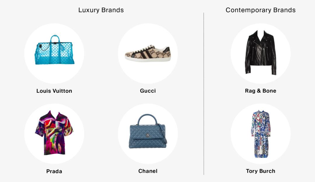 二手奢侈品电商行业报告,二手奢侈品行情预测