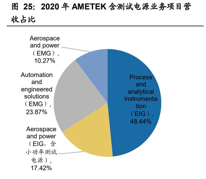 科威尔电源公司怎么样,科威尔电源报价多少