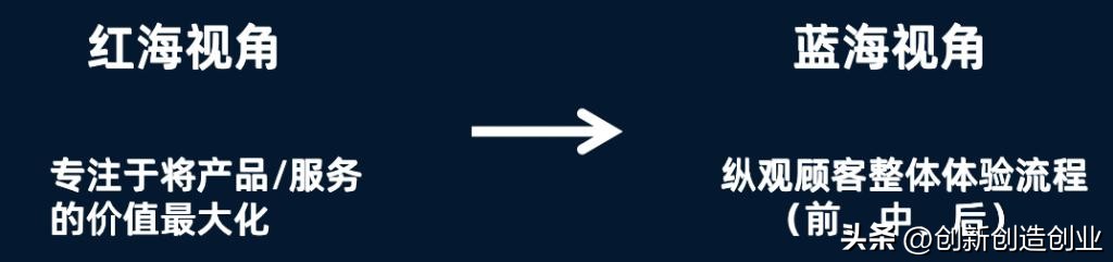 红海战略与蓝海战略有哪些区别,蓝海红海战略有什么区别