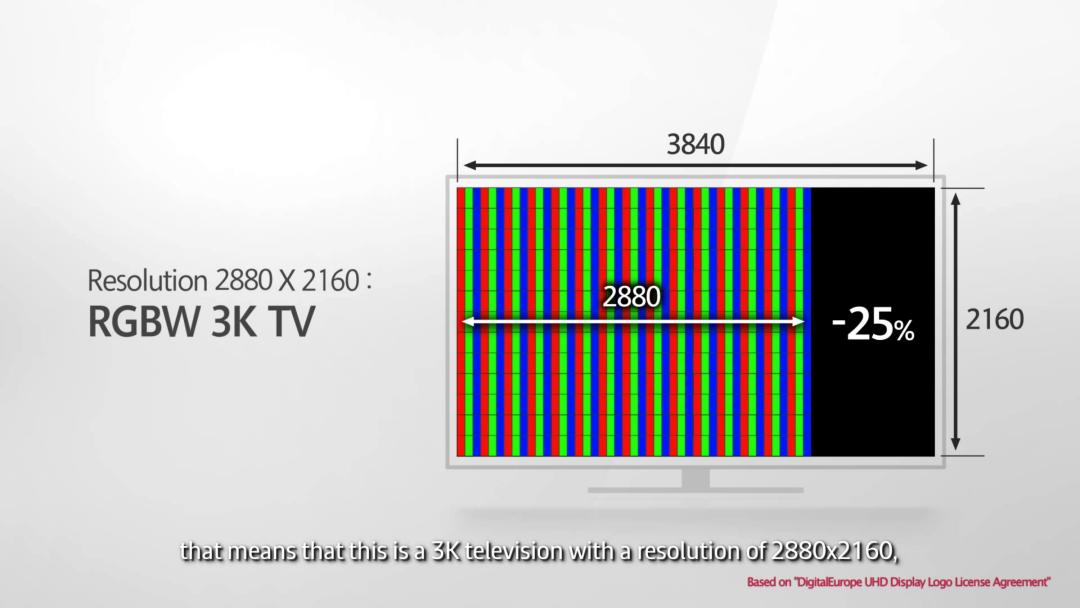 怎样选购液晶电视真4k与伪4k,4k电视推荐真4k与假4k区别