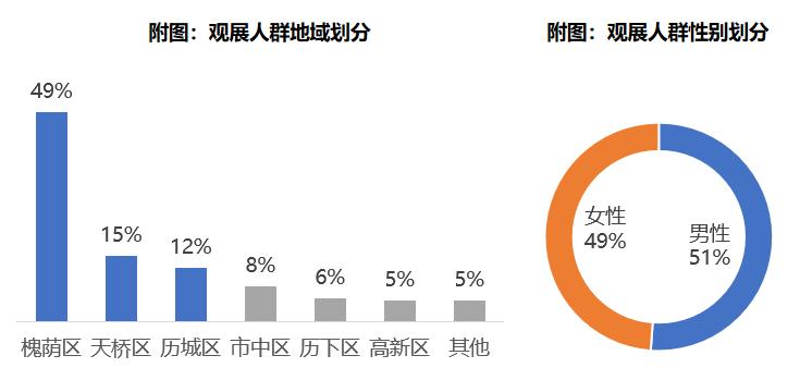 2023齐鲁国际车展咨询量,齐鲁国际车展车展信息