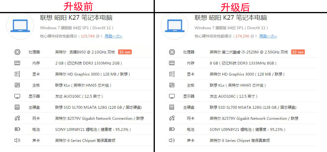 报废笔记本电脑废物利用,废品报废笔记本
