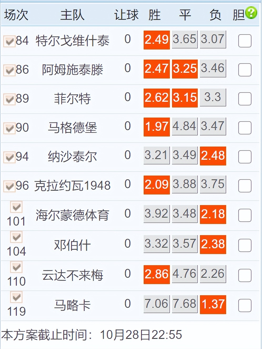 今日足球14场实单竞彩推荐,竞彩今日推荐最新足球实单推荐