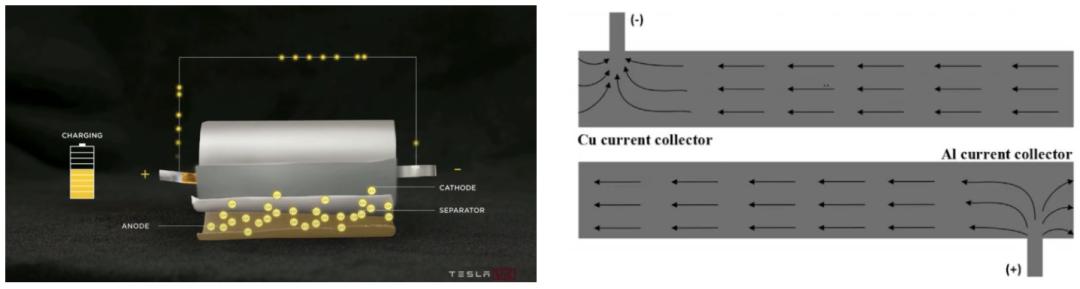 马斯克电池剖析,马斯克4680电池什么时候量产