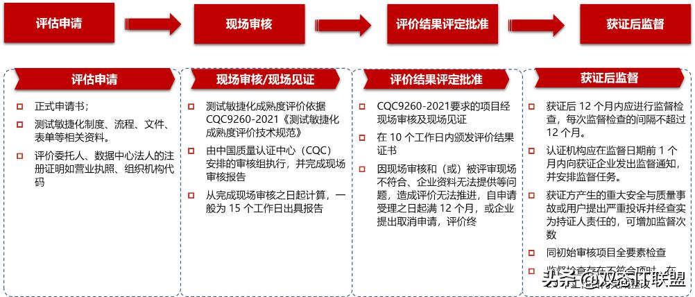 敏捷测试的基本原理流程,如何做好敏捷测试与体验性测试