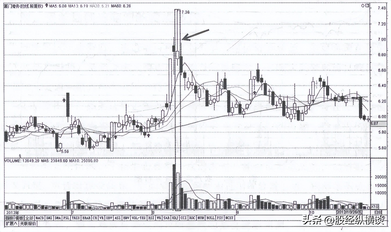 如何用分时图判断主力自救,怎么用分时图判断主力在自救