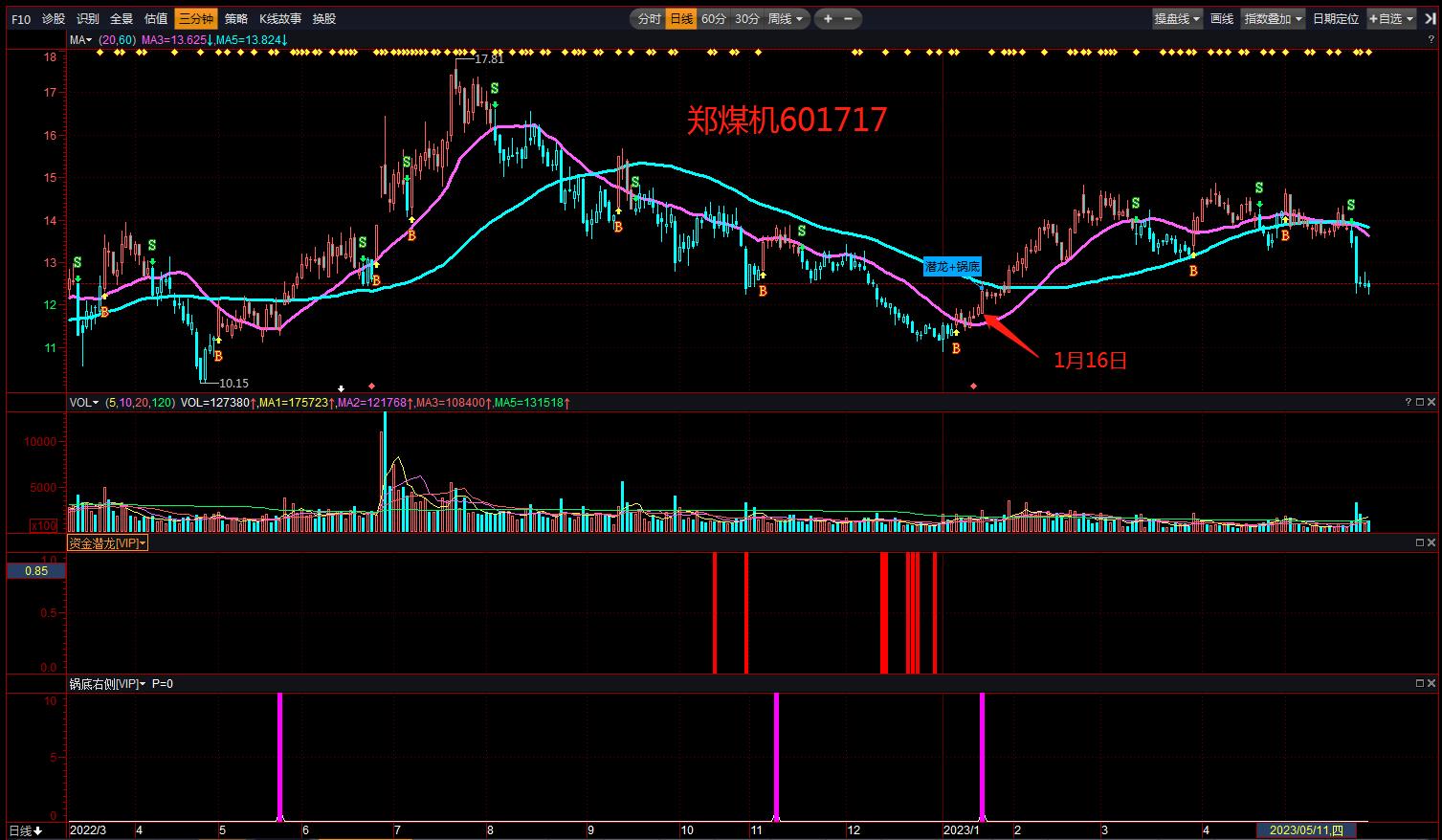 锅底形态买入法,底部抄底技巧视频教程
