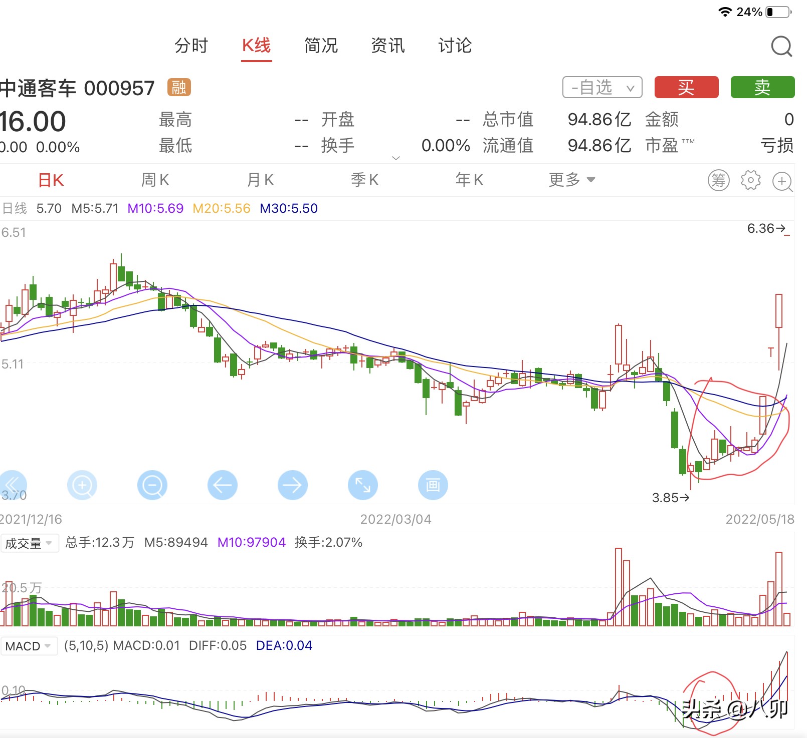 基本面跟技术面怎么分析,基本面技术面还有什么面