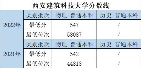 大学的特色专业和重点专业哪个好,优势大学推荐专业有哪些