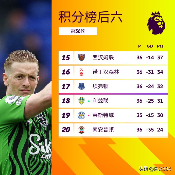 英超第七名如何获得欧战资格,英超冠军悬念留到最后一轮