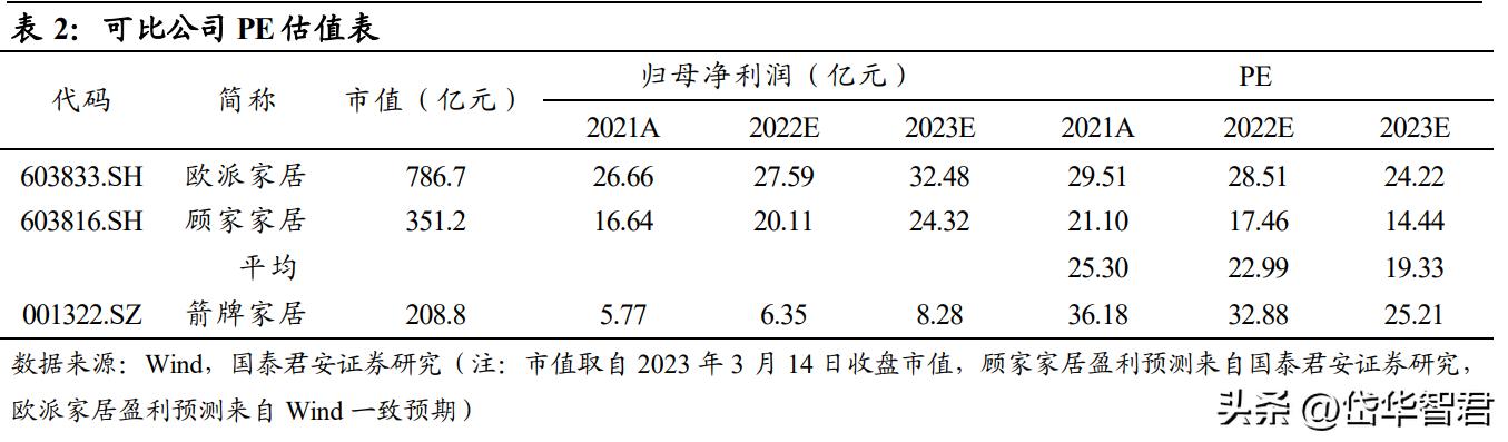 箭牌今年销量最好的卫浴,箭牌卫浴在卫浴行业排名