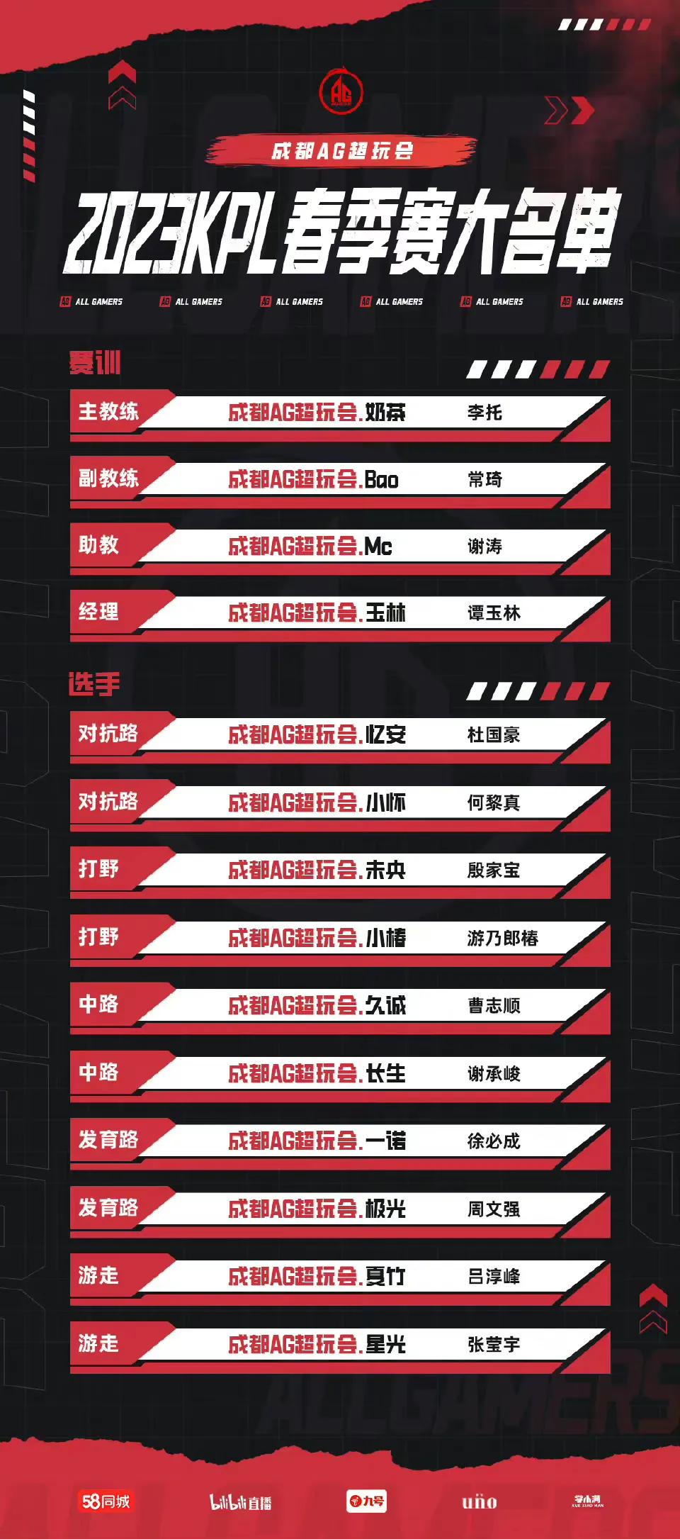 王者荣耀职业联赛春季赛大名单,王者荣耀春季赛2023比赛赛程