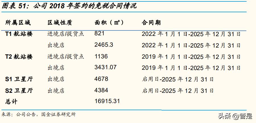 上海机场一季度报告分析,上海机场资产重组完成