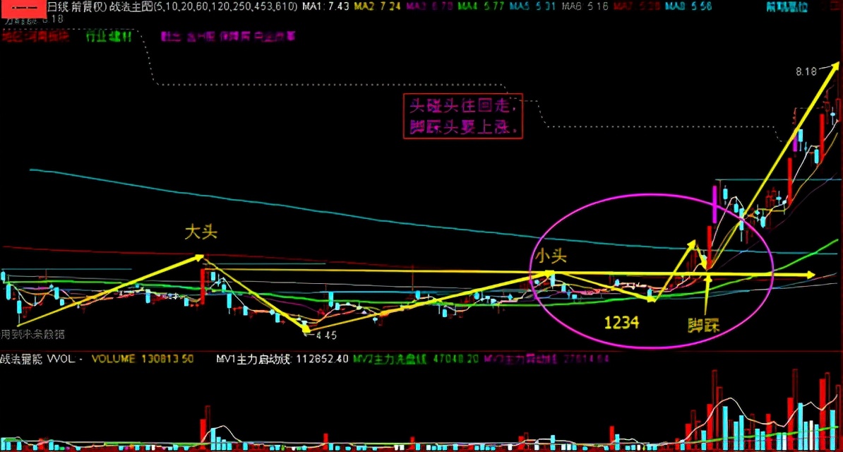 股票一买就跌是不是信息泄露了,股市如何解决一买就跌