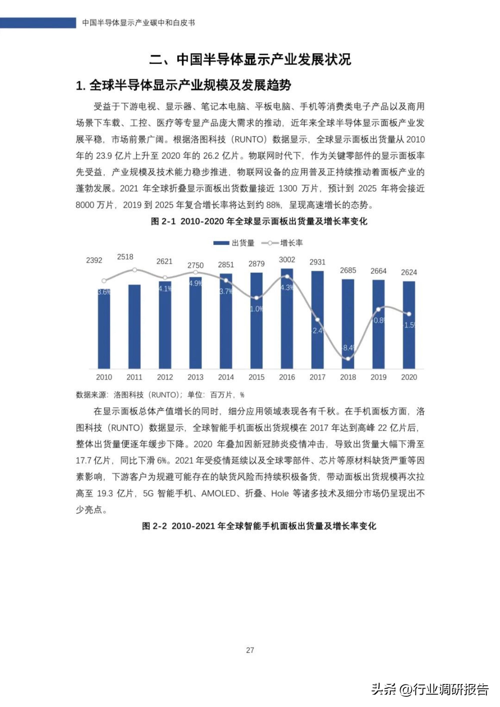 2022年中国半导体显示产业碳中和白皮书
