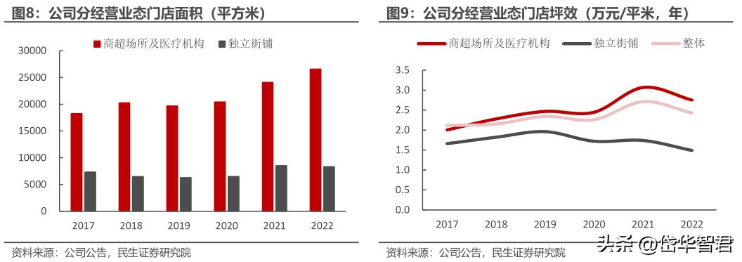 眼镜零售行业上市公司,眼镜零售行业的现状与前景