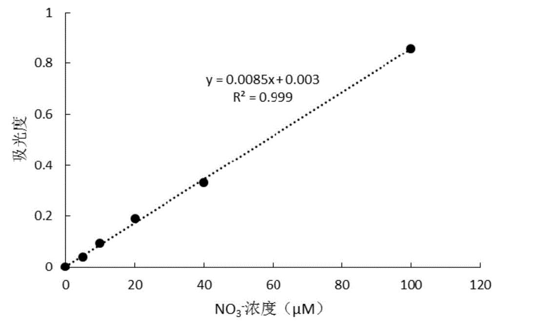 次氯酸钠用ph试纸检测的现象,次氯酸钠溶液使ph试纸变色