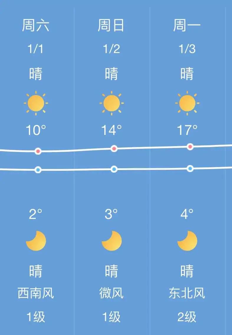 交警发布元旦返程安全提示,交警大队元旦安全提示