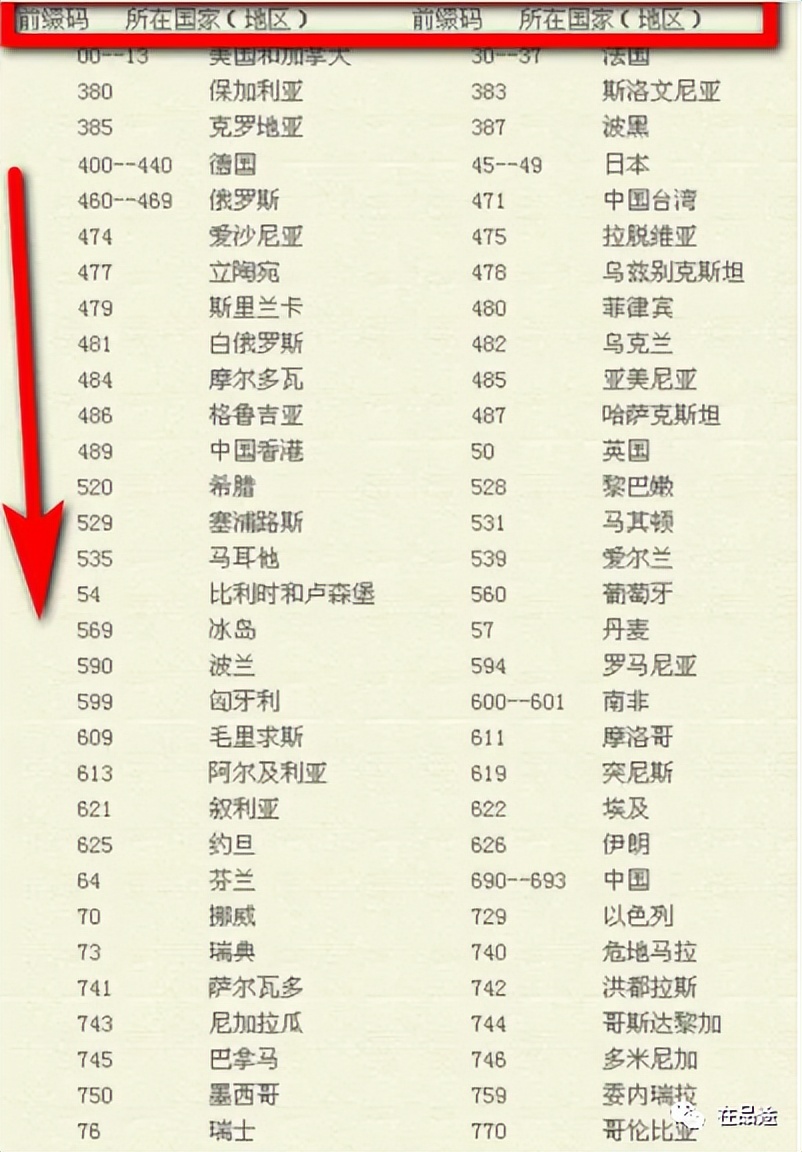 电子身份证的条形码在哪里看,身份证条形码