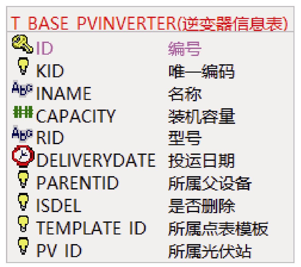 天津普迅电力有限公司怎么样,天津普迅信息技术有限公司