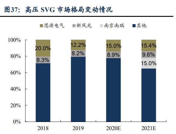 思源电气进展,思源电气2021深度分析