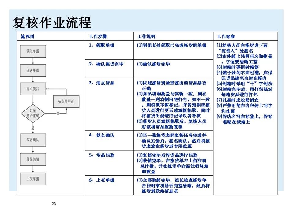 BMW制造物流管理教材