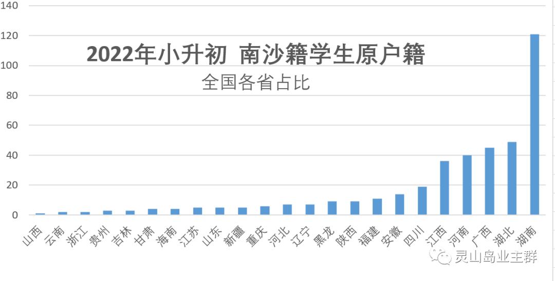 2023南实丹灶小升初录取比例,南实广附中学小升初预约招生