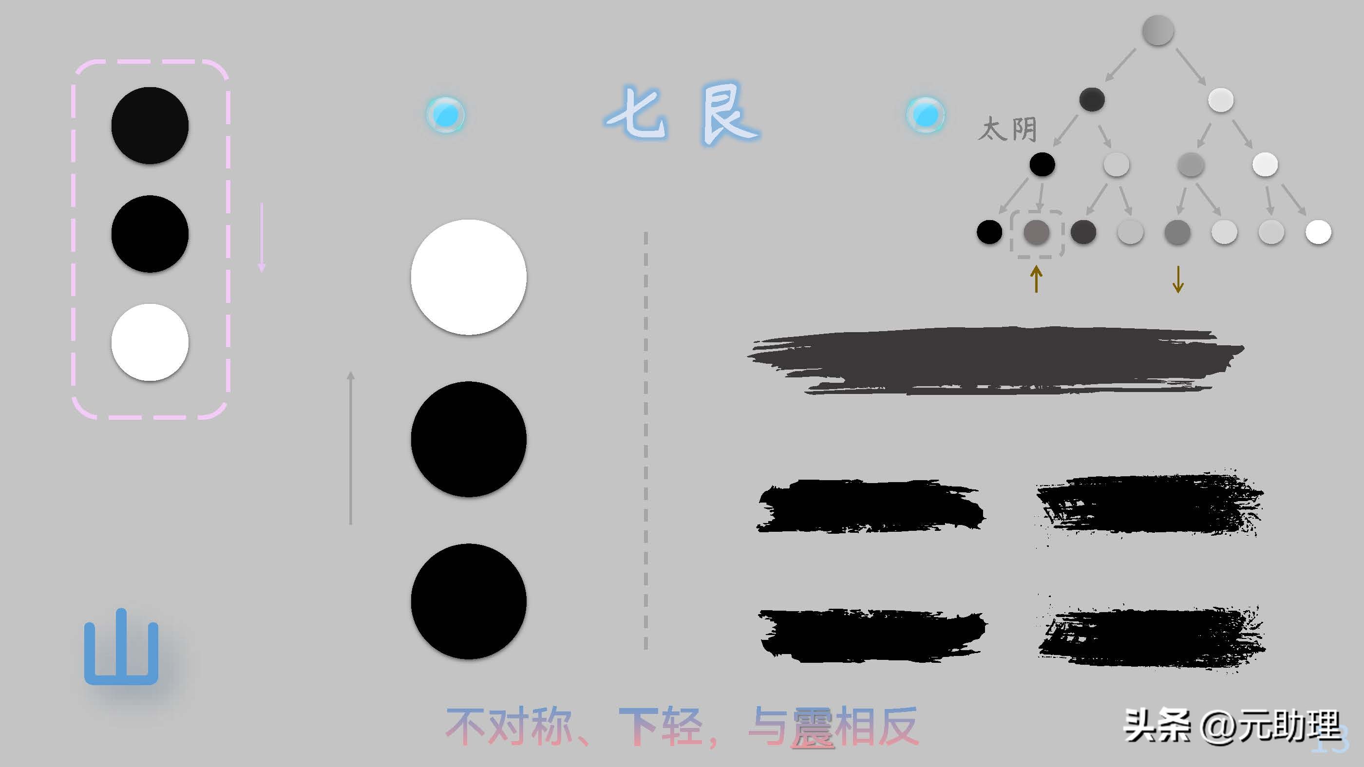二叉树和黑白球：这样记八卦，会不会简单点？【元古籍】颜色对照