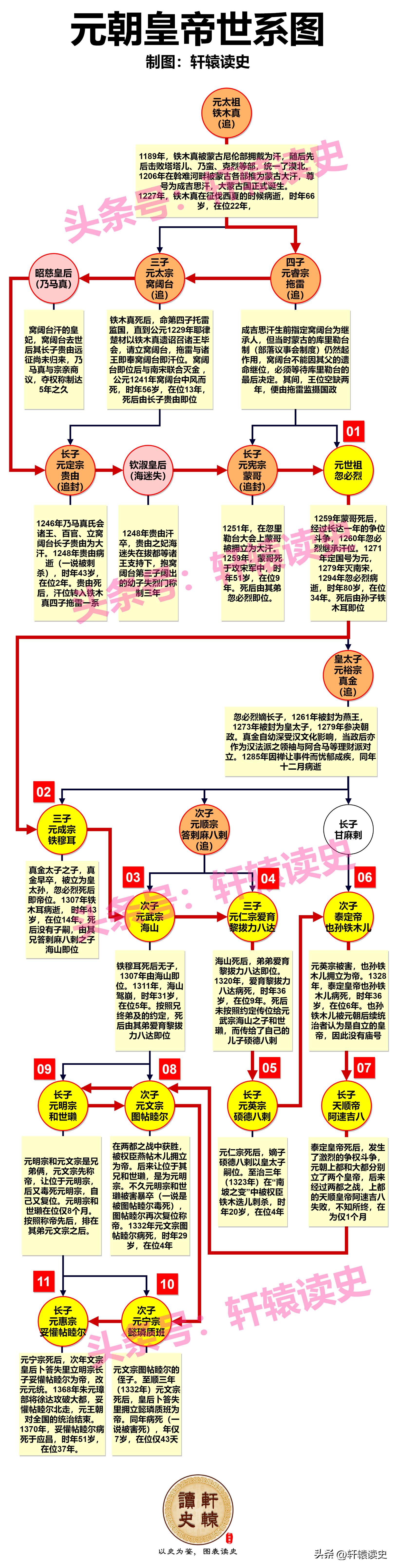 少数民族建立的政权大全,历代少数民族政权史