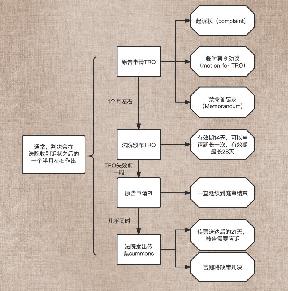 有关跨境知识产权侵权的法律法规,涉电商平台知识产权侵权全文