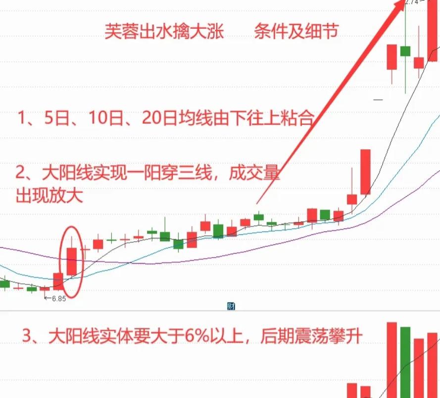 主力最害怕的选股方法,主力最恐惧的股票