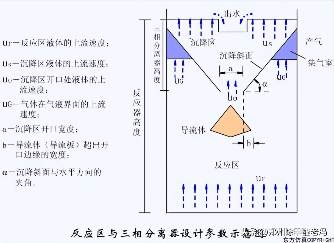 污水处理平板膜运行原理示意图,污水处理厂臭氧原理及注意事项