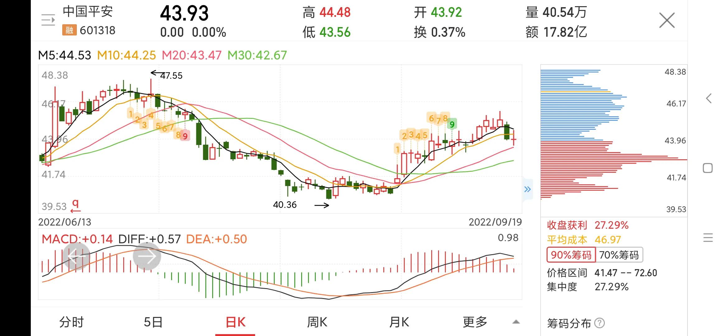 每日一股正川股份,每日一股中芯国际