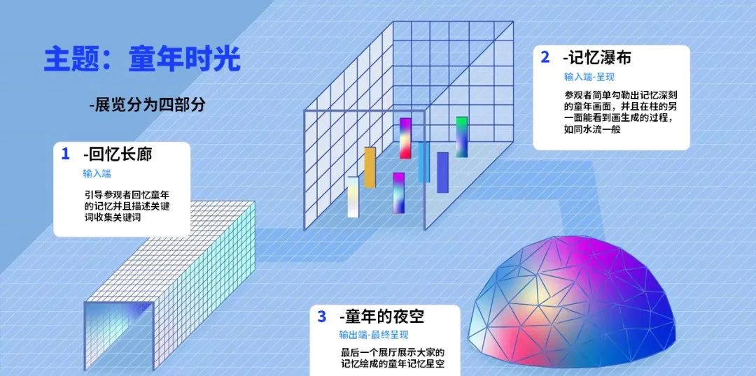 清美启迪考研｜科普展示设计研究｜展示设计的灵魂-策划