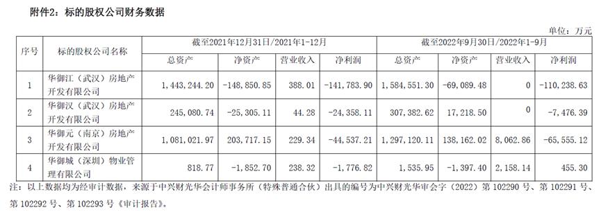 华夏幸福重组之路,华夏幸福何时被国资接盘