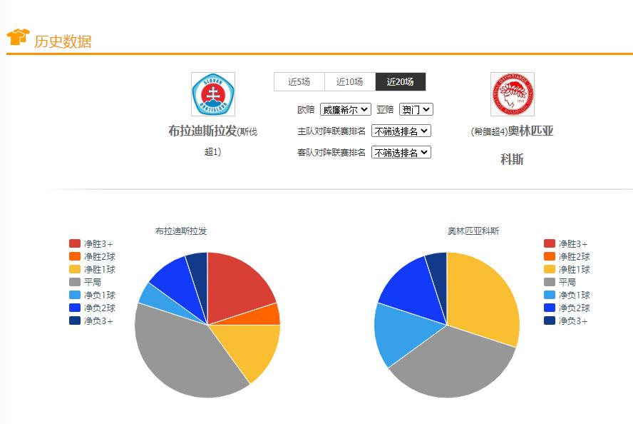 足球竞彩今日推荐半全场,足球竞彩推荐今日欧罗巴